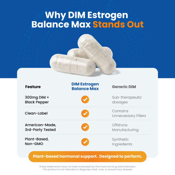 Dim Balance DIM Estrogen Balance Max – 300mg » Perfect Vitamin Products