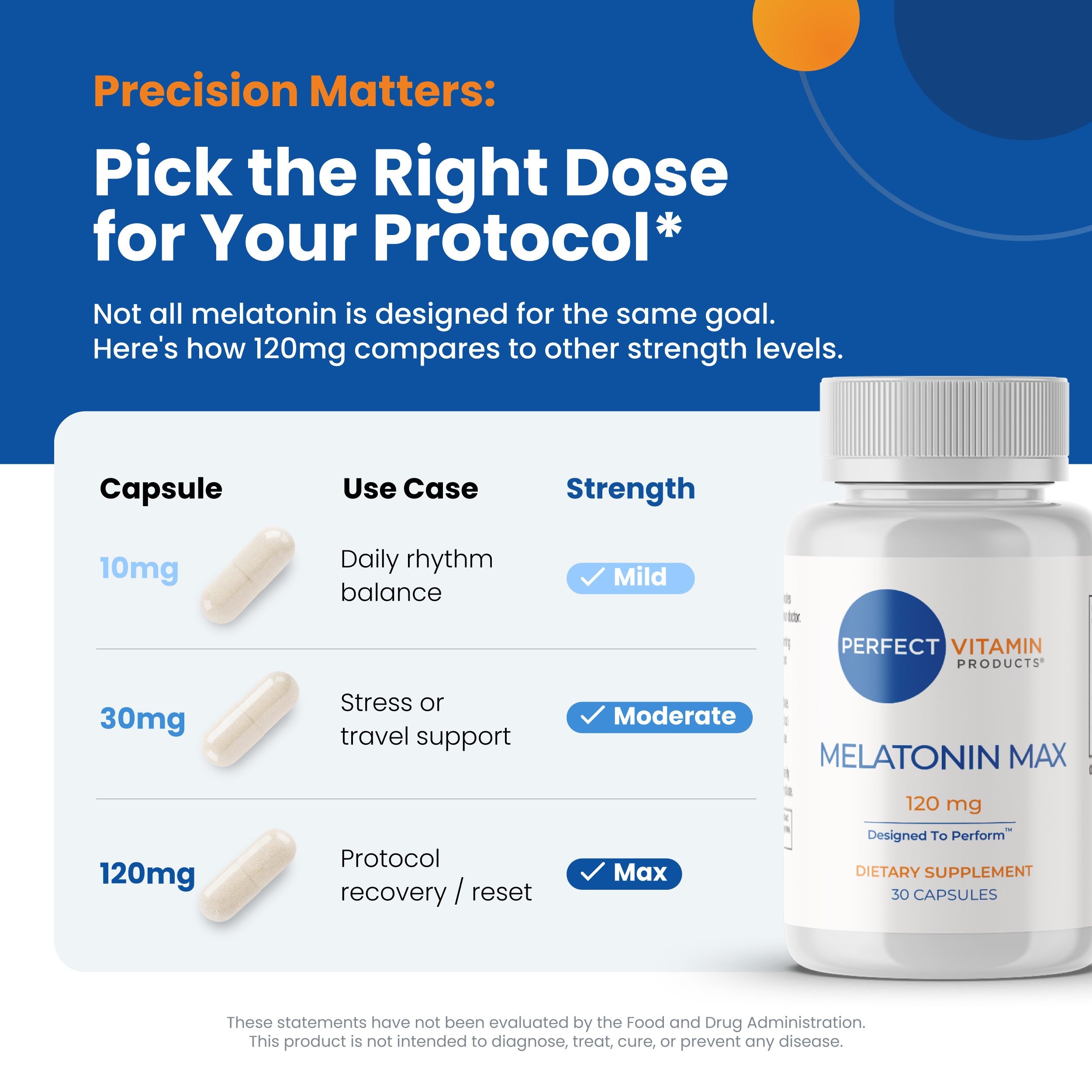 Pick the Right Dose for Your Protocol*