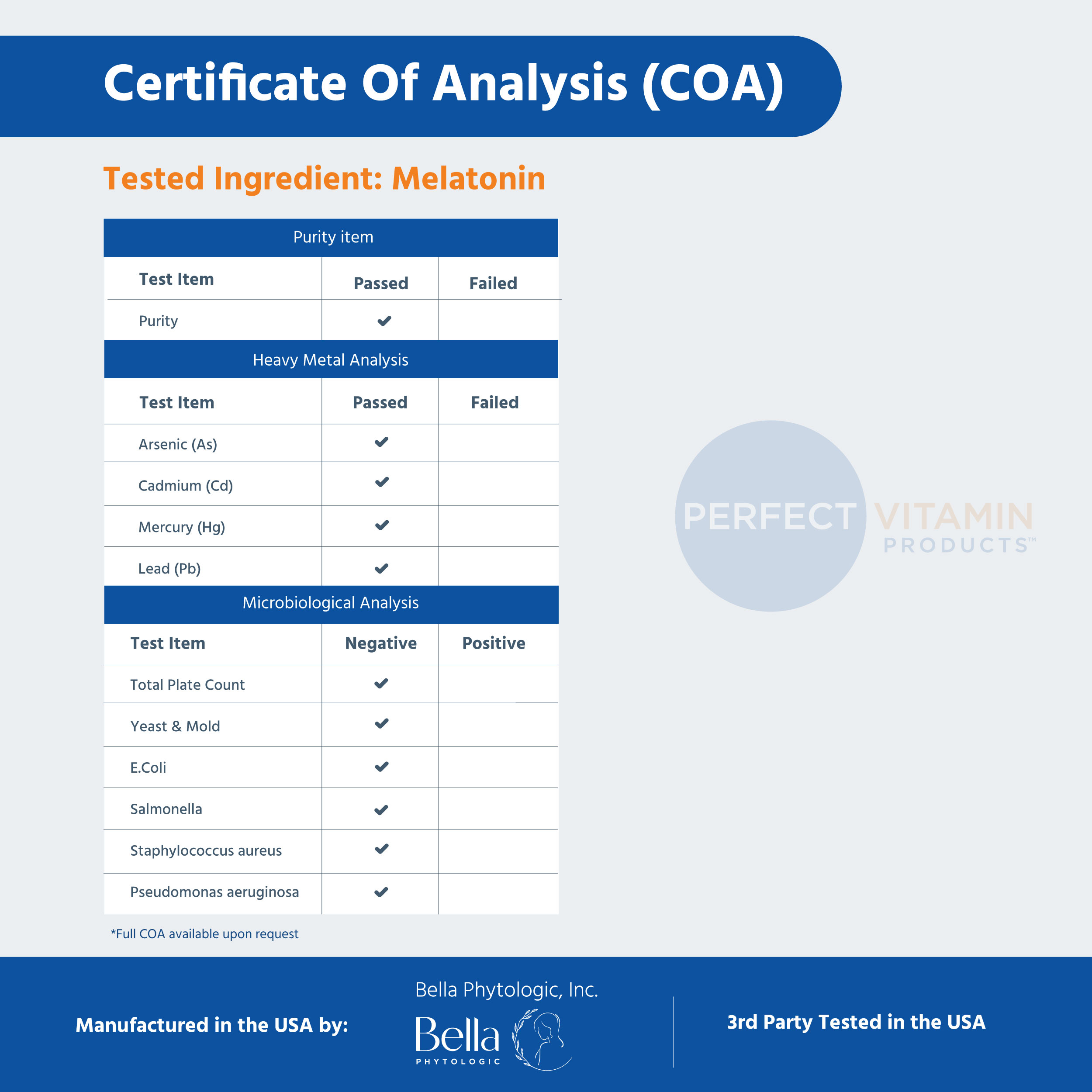Certificate of Analysis