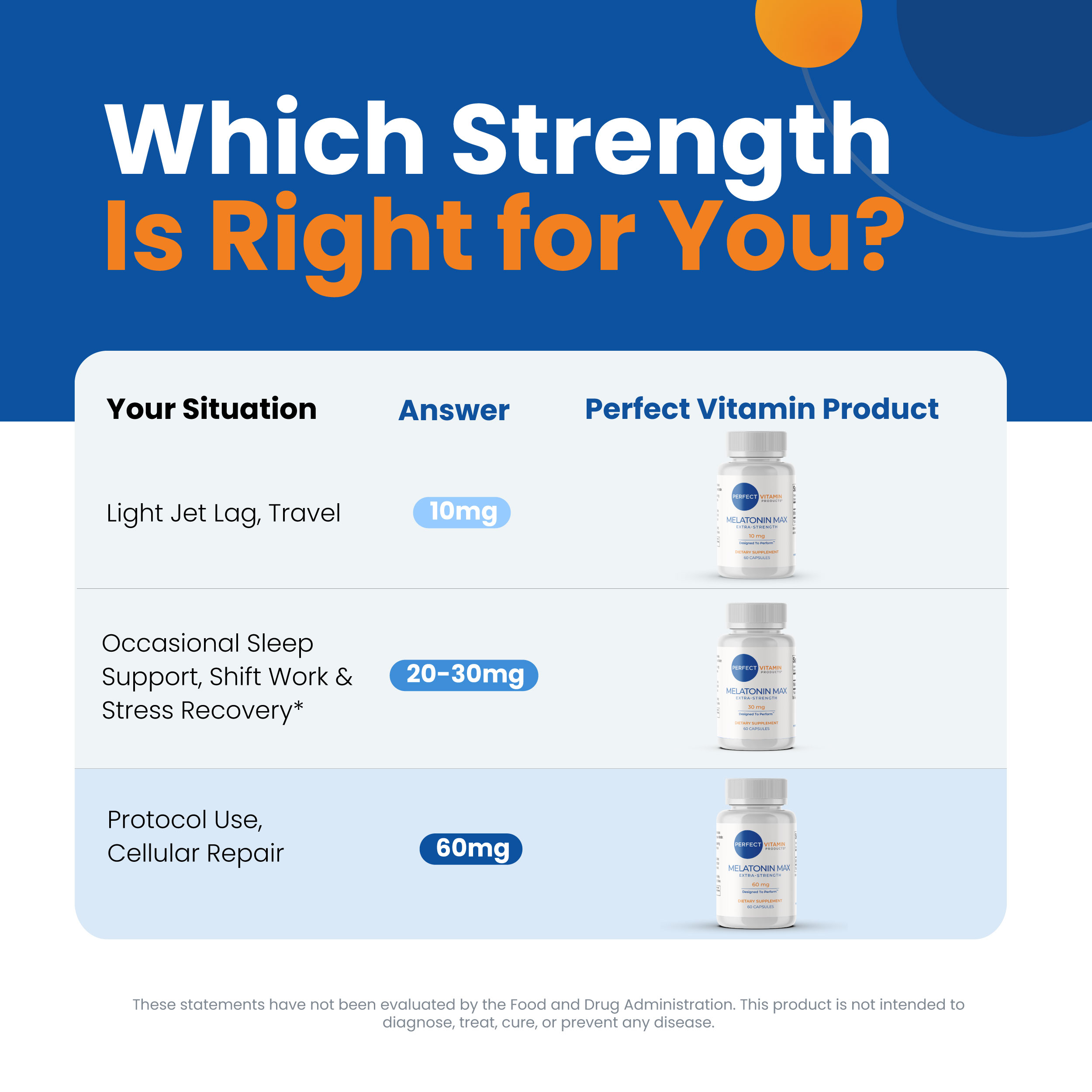 Which Strength Is Right for You?